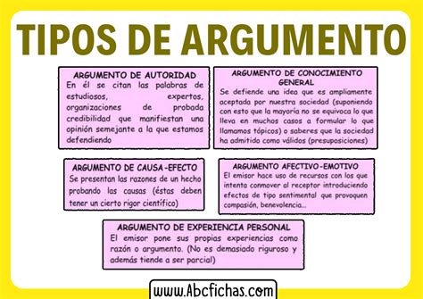 Tipos De Argumentos Y Explicacion Abc Fichas