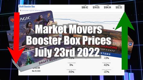 MTG Market Movers July 23rd 2022 Booster Box Updates Baldur S Gate