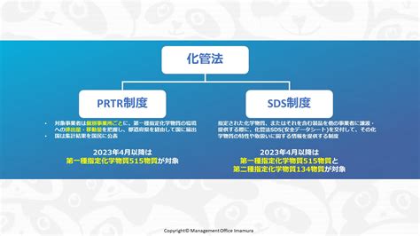 【環境法令解説シリーズ】改正化管法2023年施行 企業の対応は？prtrを中心に1 株式会社マネジメントオフィスいまむら