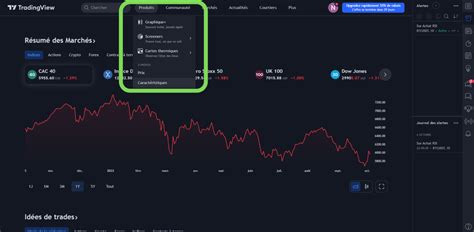 Comment Créer un de Trading Automatique sur TradingView