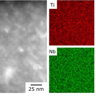 HAADF Image And STEM EDX Elemental Distribution Maps For Ti2448 In The