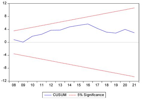 The Effects of Geopolitical Risk on Foreign Direct Investment in a