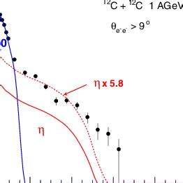 Invariant Mass Distribution Of Electron Pairs Emitted Into The