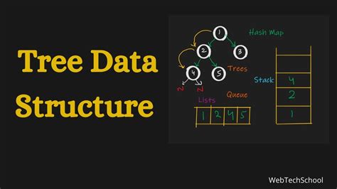 Tree Data Structure Introduction Data Structure And Algorithm Youtube