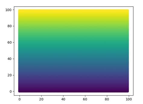 Matplotlib Pyplot Rc Context En Python Acervo Lima 10000 Hot Sex Picture