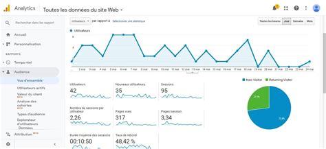 Google Analytics comment interpréter les données de cet outil danalyse