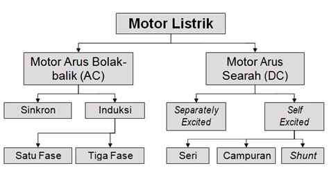 Mengenal Jenis Jenis Electro Motor Velasco Indonesia