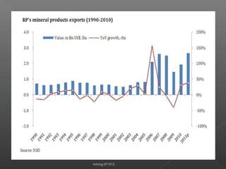 Mining industry in the philippines-types and problems | PPT | Free Download