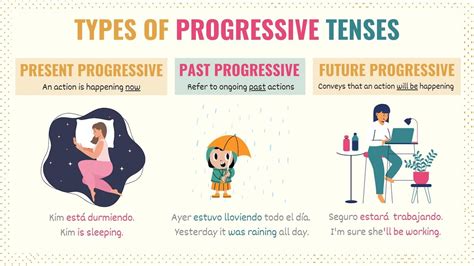 Spanish Progressive Tense Guide Uses Forms And Examples