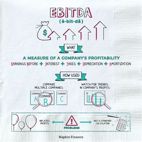 Napkins Entrepreneurship Napkin Finance Economics Lessons