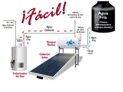 Diagrama De Un Calentador Solar Pin En Sanitarios