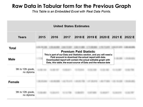 Sex By Educational Attainment Population 25 Years Black Or African American Alone 9th To 12th