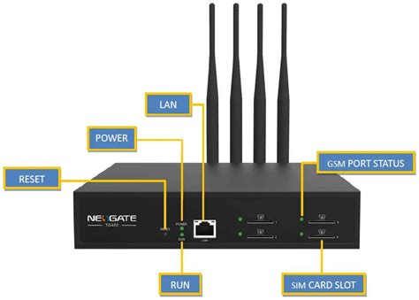 Yeastar Neogate Tg Series Voip Gsm Gateway Installation Guide