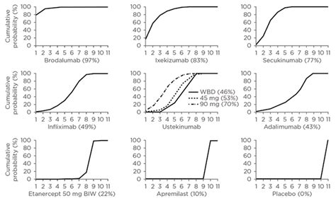 Right Treatment to the Right Patient in Moderate-to-Severe Psoriasis ...