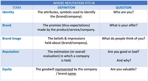 Inside Story | Don't Confuse Building The Brand With Building