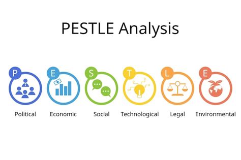 Premium Vector Pestel Analysis Is Used To Identify Threats And Weaknesses To Examines The