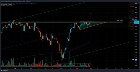 Idx Film Chart Image By Hendy Santoso Tradingview