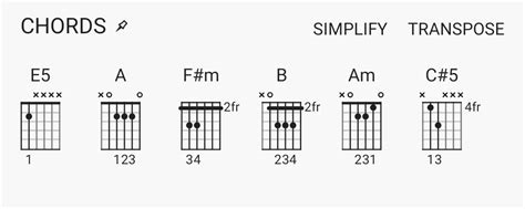 Guitar Chords Capo