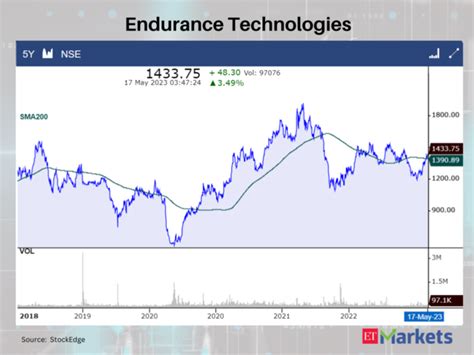 Dma Positive Breakout These Stocks Crossed Above Their Dmas