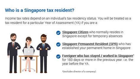 What Is The Singapore Personal Income Tax Rates In Infographics