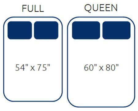 Will A Queen Size Mattress Fit On A Full Size Bed Frame Queen