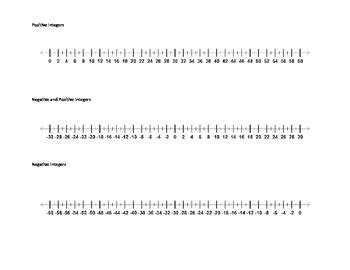 Integer Number Lines by Sherry's Bundle of Goodies | TpT