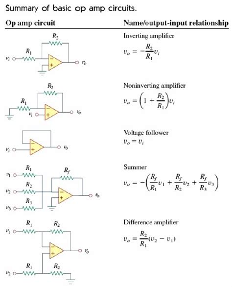 Type of Op Amp | All About Circuits