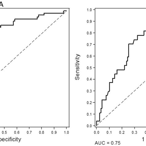 Aalen Johansen Cumulative Incidence Curves For All Cause Mortality In Download Scientific