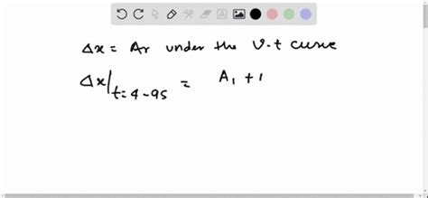 Solved A Car Is Moving Along The X Axis And Its Velocity Vx Varies