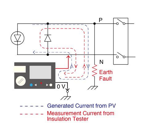 Insulation Resistance Measurement For The Safety Of Solar PV Systems