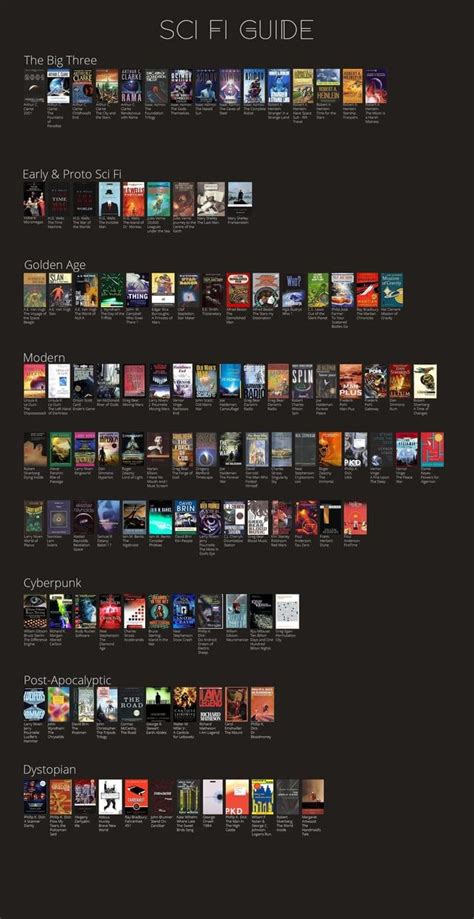 Top sci fi books – Artofit