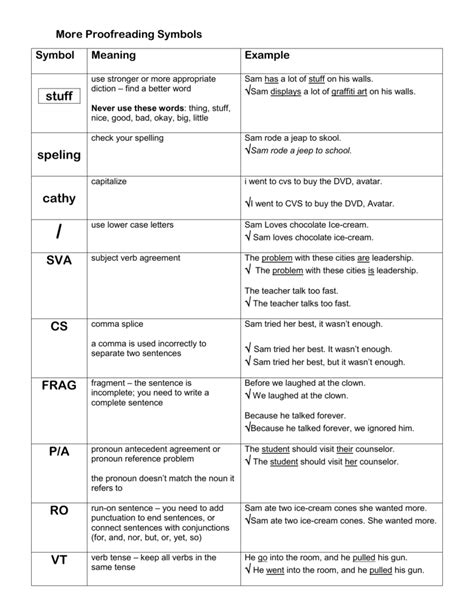 Common Proofreading Symbols Chart