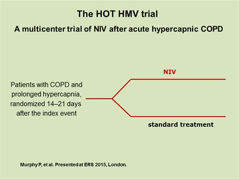 Niv After Acute Hypercapnic Copd The Hot Hmv Trial Multicenter Trial