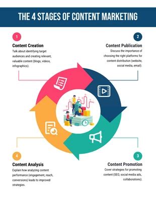 Free Circle Infographics Templates - Venngage