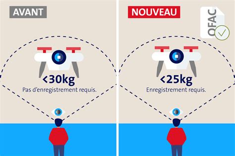 Ce Que La Nouvelle R Glementation Sur Les Drones Signifie Pour Les Pme