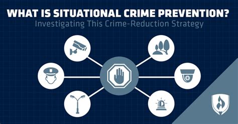 What Is Situational Crime Prevention? Investigating This Crime Reduction Strategy | Rasmussen ...