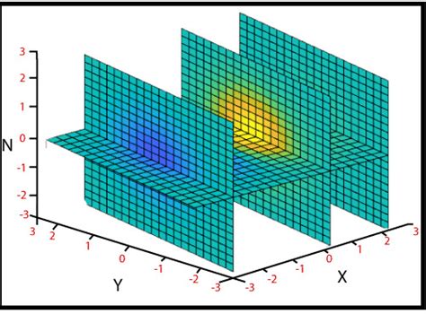 Matlab Slice用法及代码示例 纯净天空