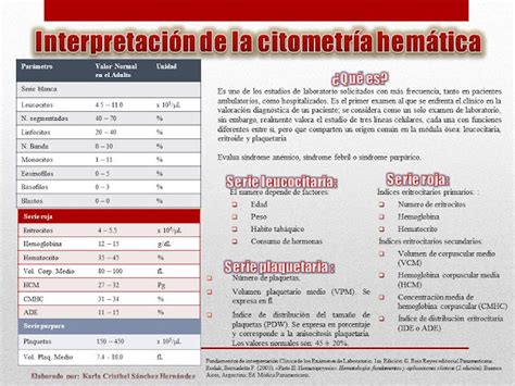 hematología interpretación de la citometría hemática serie blanca