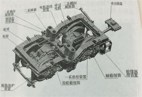 南非窄轨机车转向架介绍word文档在线阅读与下载无忧文档