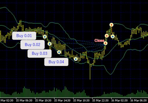 MQL5 Free EA – Verification by backtesting 1 "Dark Venus MT5" – NOZAX fun blog