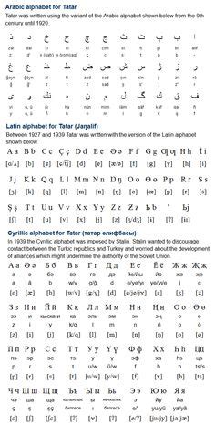 Crimean Tatar language, alphabet and pronunciation | Alphabet, Turkic ...