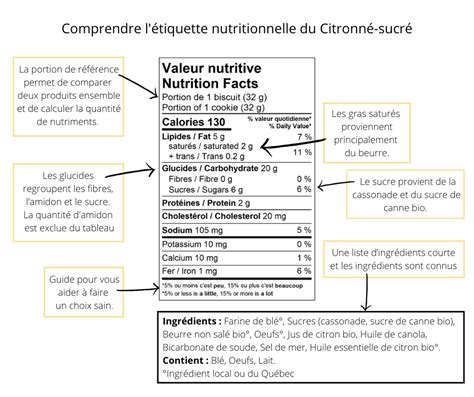 Démystifier l étiquette nutritionnelle La Fabrique Gourmande