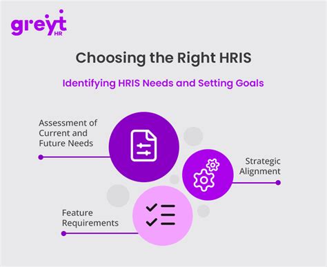 A Comprehensive Guide On Human Resource Information Systems