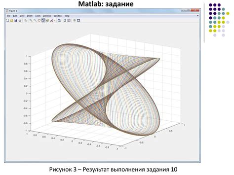 Компьютерный практикум по алгебре в среде Matlab Практическое занятие