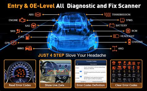 Amazon OBD2 Diagnosis Scanner CGSULIT SC870 All System Diagnostic