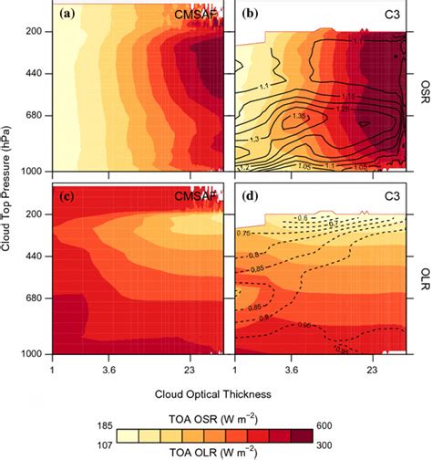 D Histograms Of The Toa Outgoing Radiative Fluxes As Retrieved By The