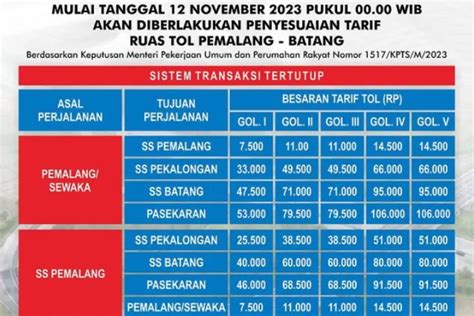 Mulai 12 November 2023 Kenaikan Tarif Jalan Tol Pemalang Batang Berlaku