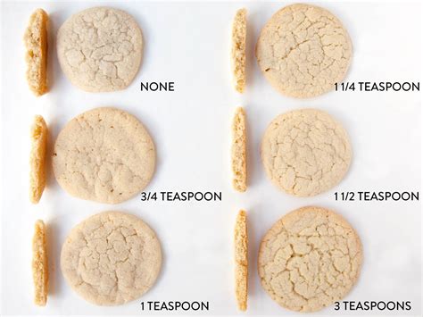 How does baking powder affect my cookies – Artofit