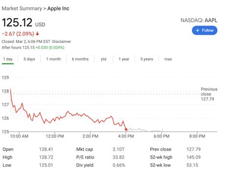 How To Read Stock Charts Quick Start Guide For Beginners Nerdwallet