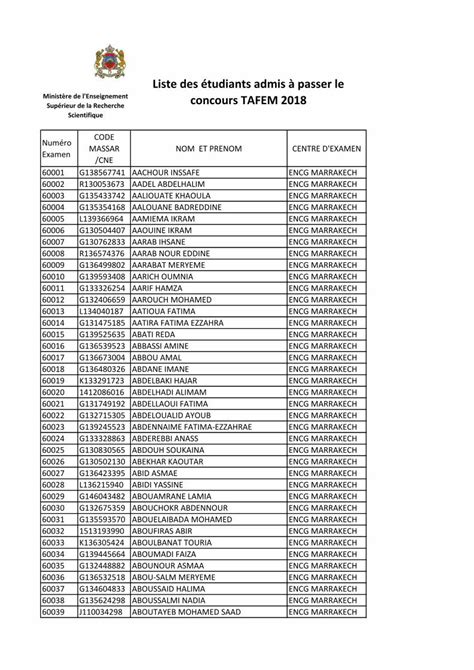 PDF Liste des étudiants admis à passer le concours TAFEM 2018